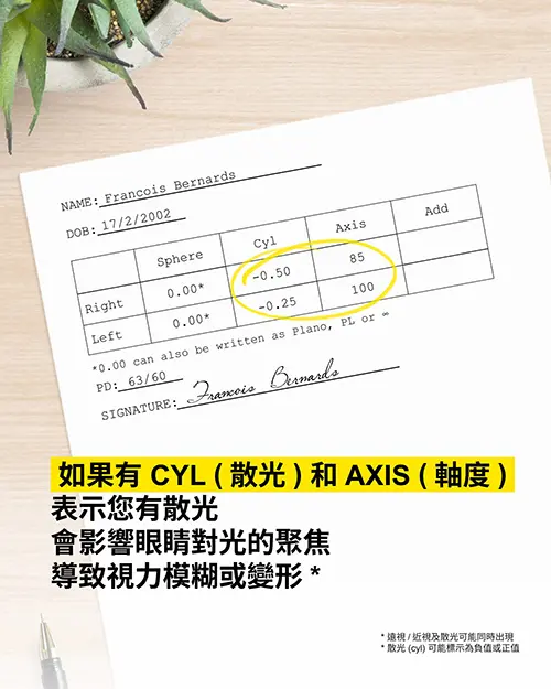 AXIS(軸度) 表示您有散光